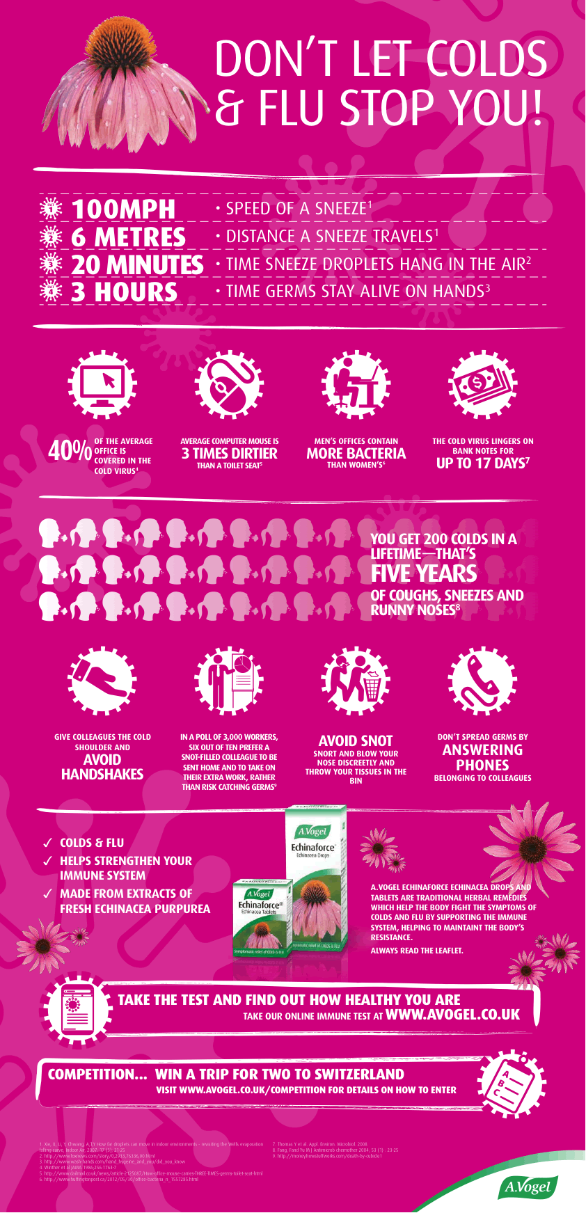 Don't Let Colds and Flu Infographic