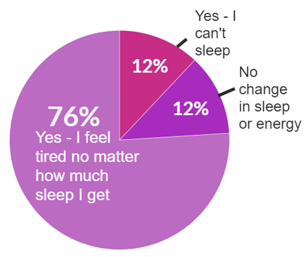 Do Periods Make You Sleep More Do Periods Make You Sleep More