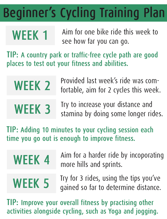 beginners cycling training plan