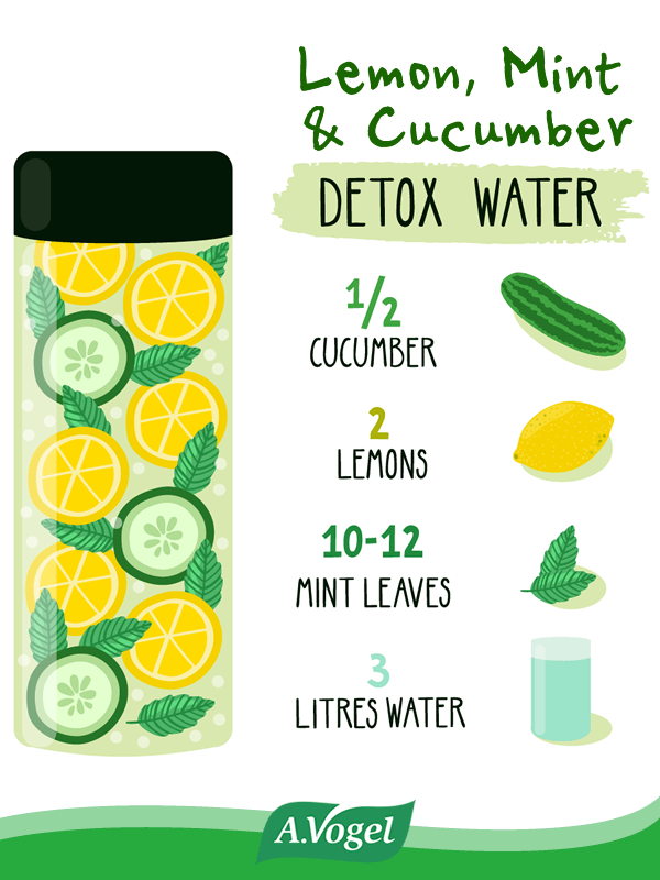 How to Make Detox Water for Weight Loss and Wellness