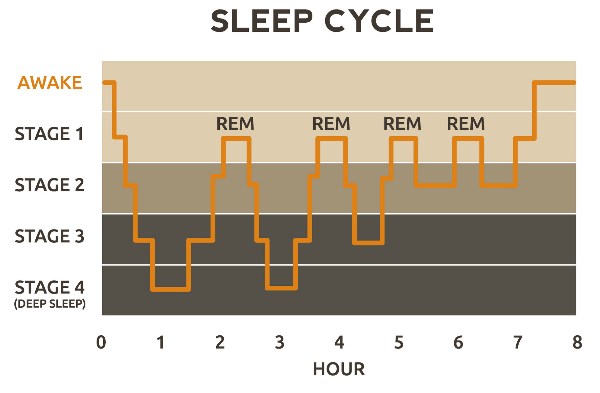 The Dangers Of Dream Deprivation