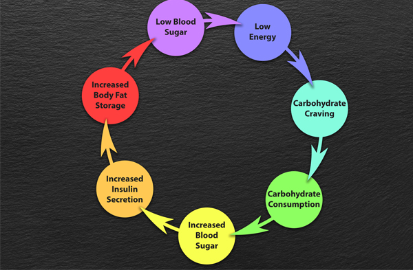 Proven Tips Strategies To Bring High Blood Sugar Down Quickly